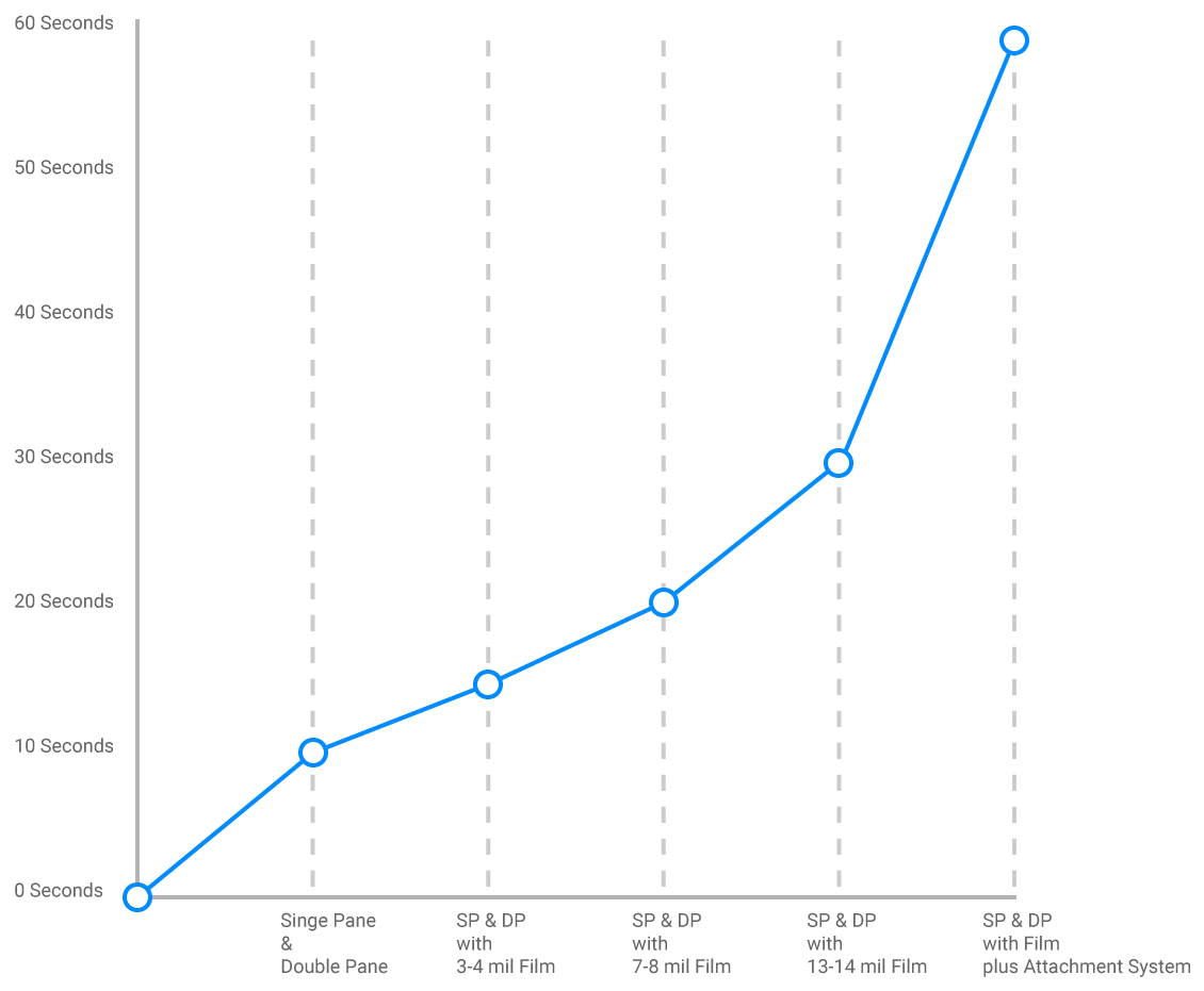 security-film-stats_v2